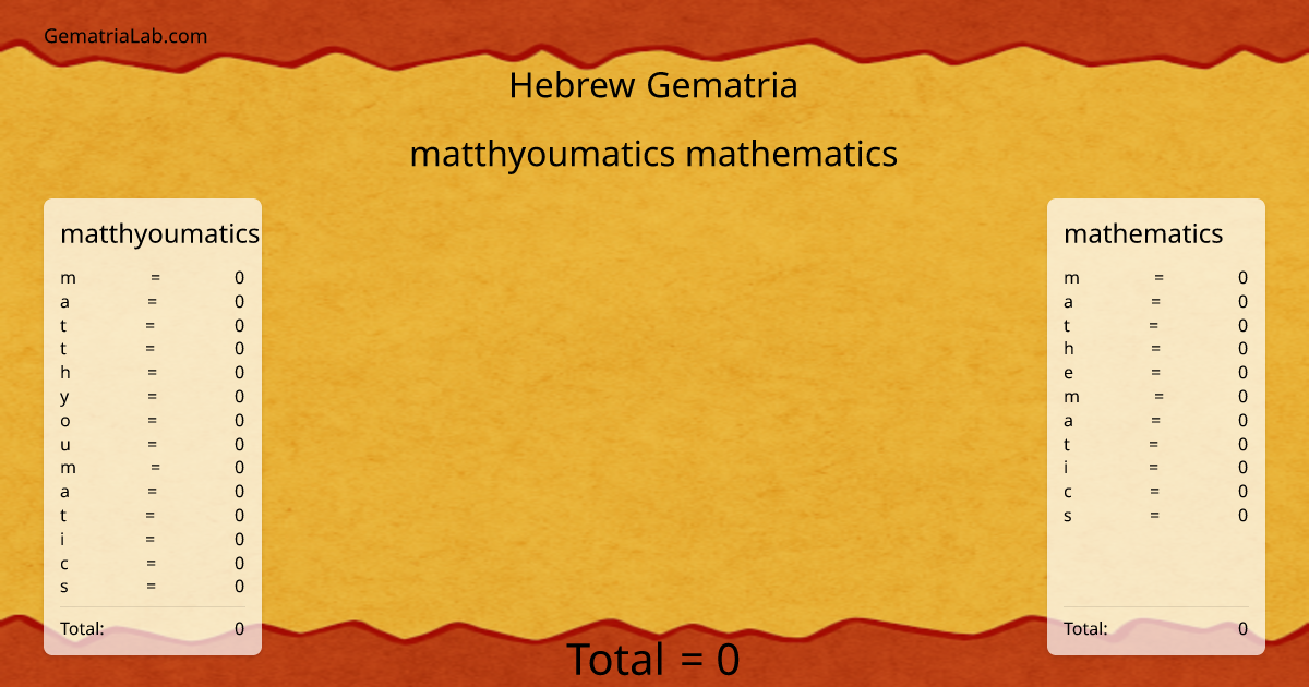 matthyoumatics mathematics in hebrew Gematria